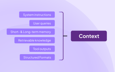 Context Engineering: Why AI Doesn’t Work Without Context