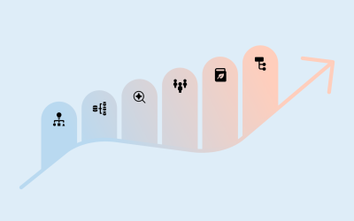 nuwacom AI Implementation Blueprint – The Practical Roadmap for Successful Enterprise AI Adoption