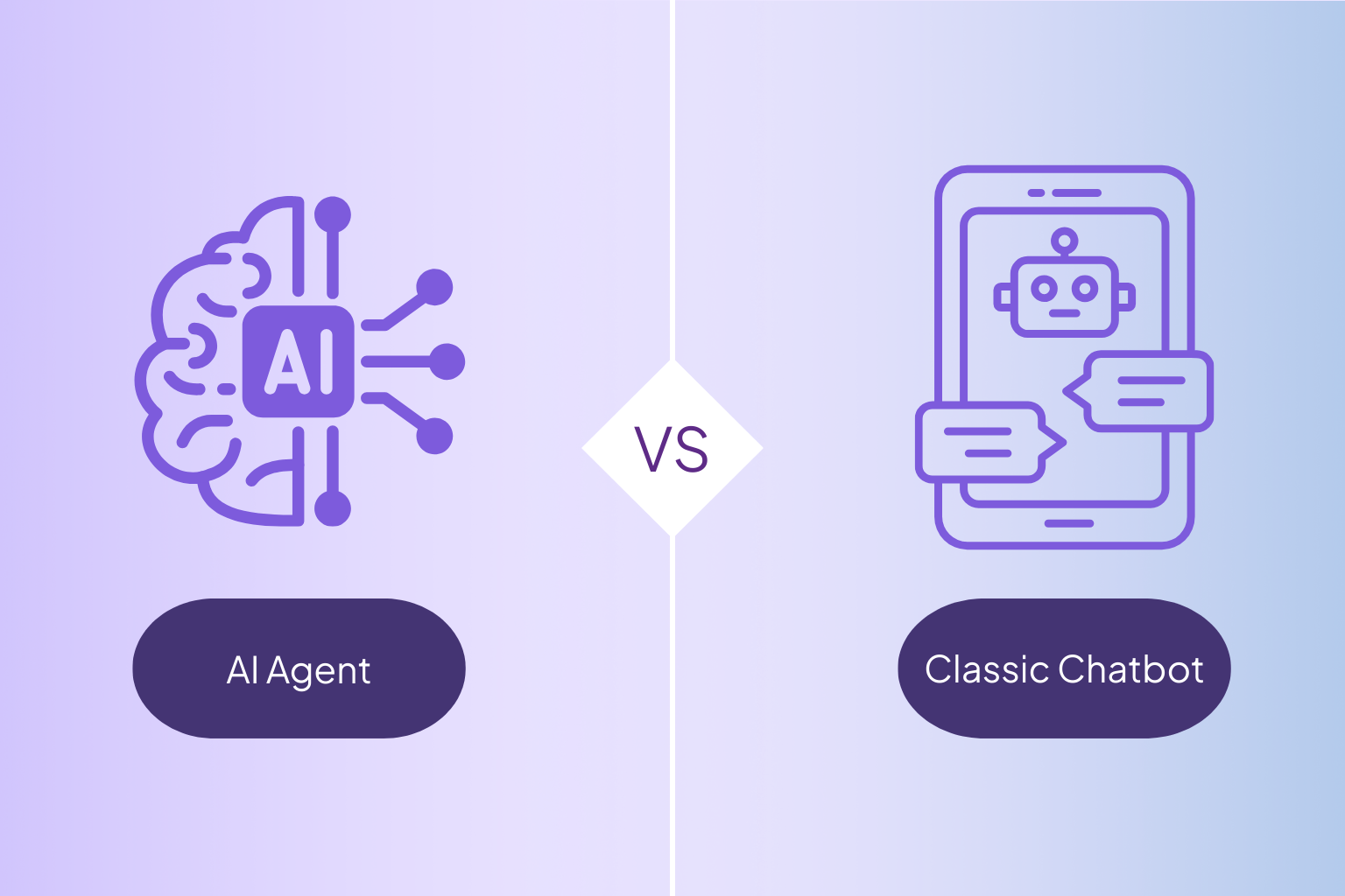AI Agents vs. Classic Chatbots